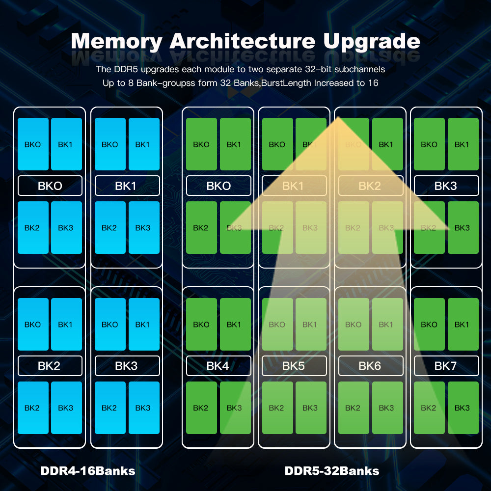 Memória RAM DDR5 para PC